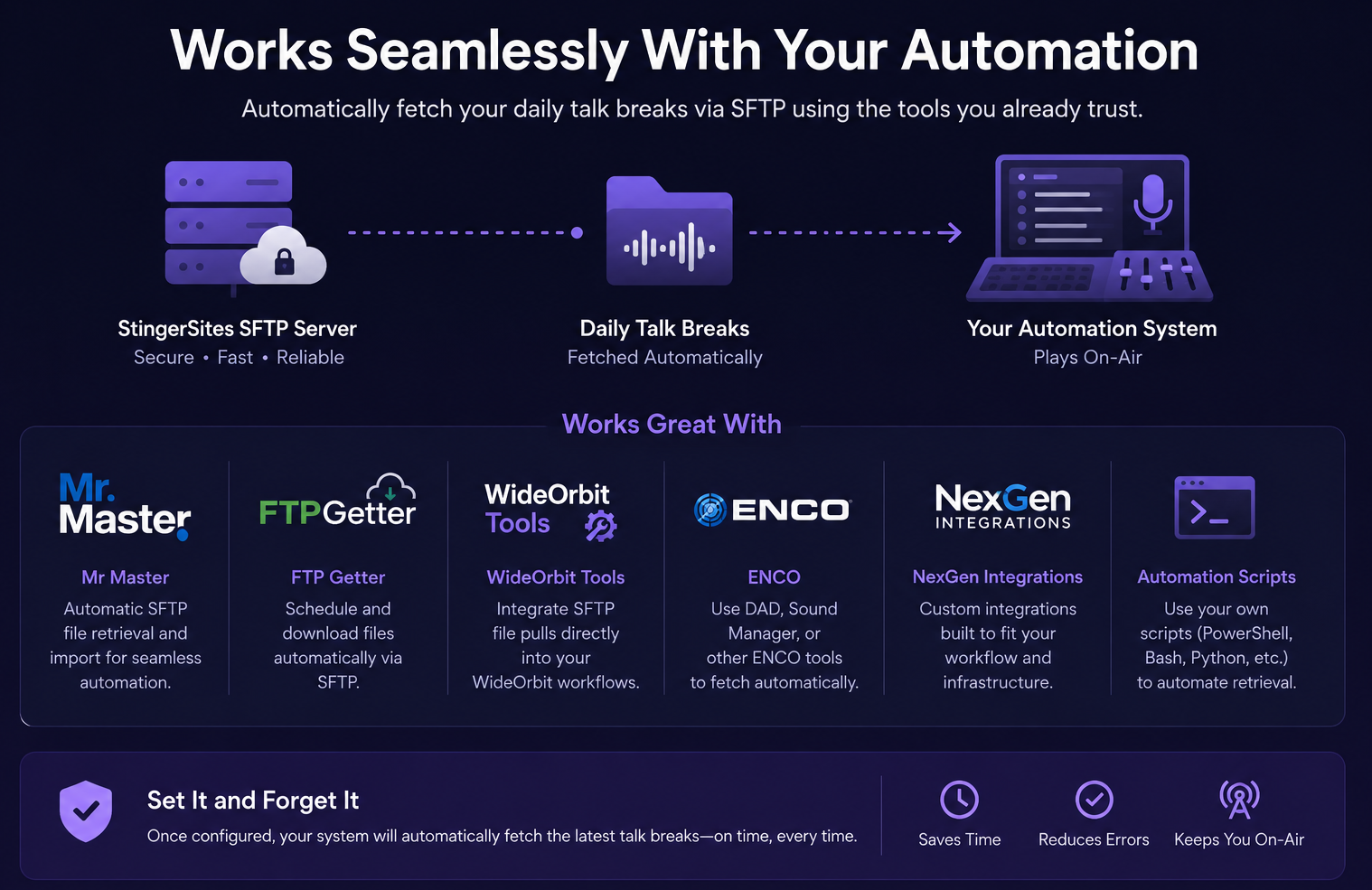 Automation file fetching workflow